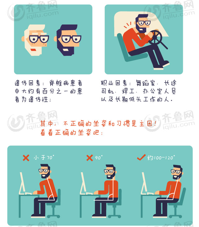 “低頭族”們，你的坐姿正確嗎？