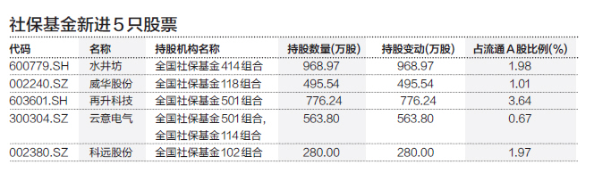 1700億養(yǎng)老金到賬“入市” 有機(jī)構(gòu)拋售國家隊(duì)“心頭好”