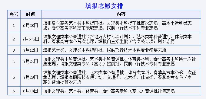 @山東考生 12日填報本科提前批征集志愿 只有8小時別漏報！