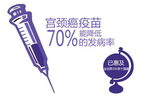 宮頸癌疫苗山東9市已到貨！接種條件是啥？