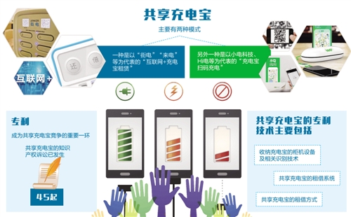 共享充電寶：專利之爭(zhēng)難分難解