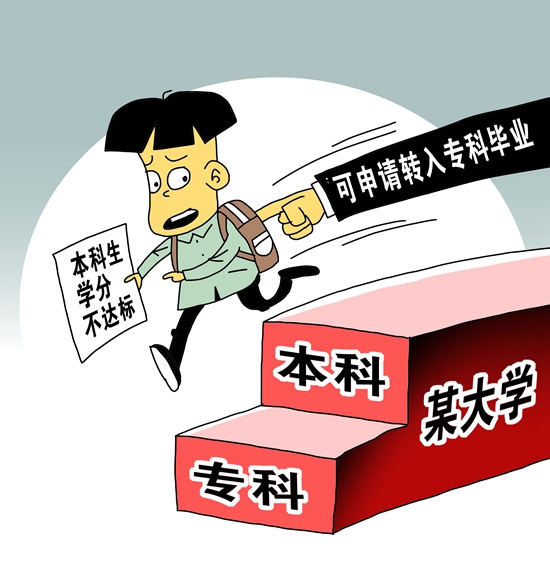80.9%受訪者支持大學(xué)“嚴出”
