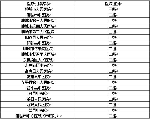 聊城20家醫(yī)療機構(gòu)可直接進行跨省異地就醫(yī)結(jié)算