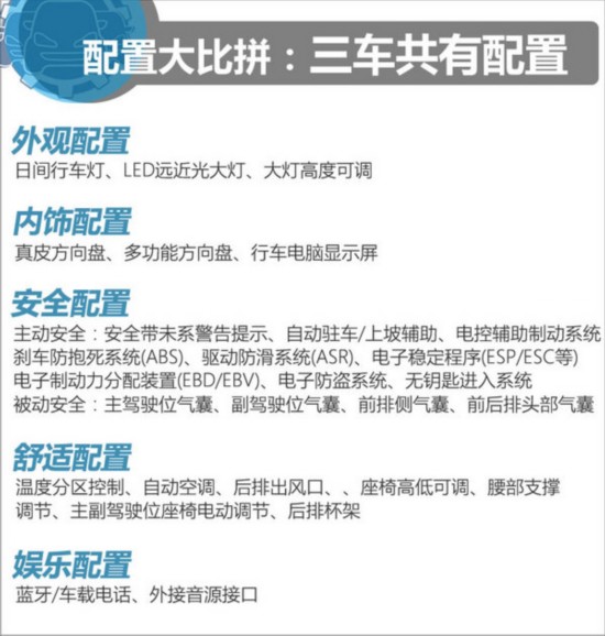 21萬元的對(duì)決 奧迪A3/現(xiàn)代索納塔9/本田CR-V-圖1