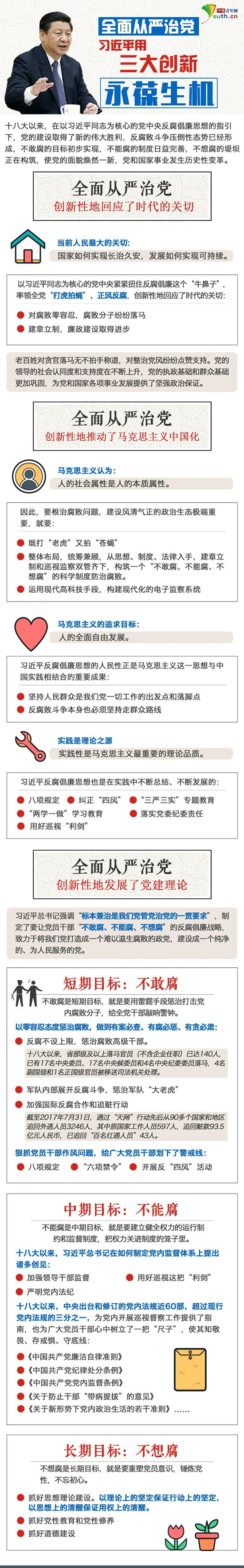全面從嚴(yán)治黨 習(xí)近平用三大創(chuàng)新永葆生機(jī)