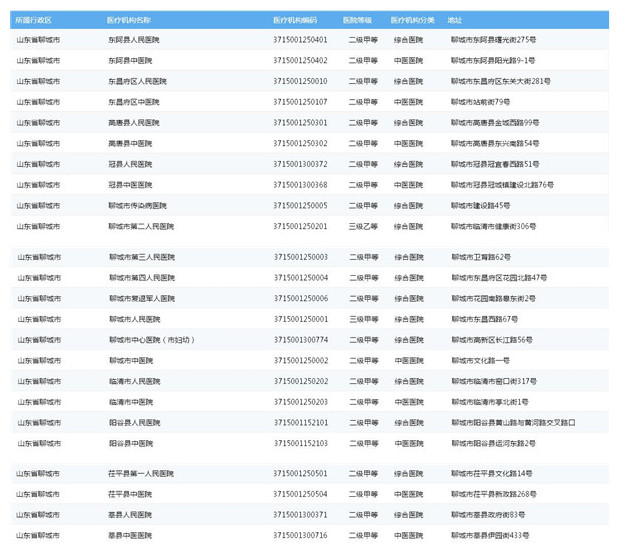 聊城市24家醫(yī)療機構實現(xiàn)跨省異地就醫(yī)直接結算