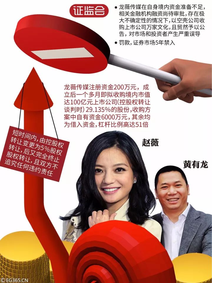 股民紛紛起訴！趙薇夫婦，這次可能賠大了！