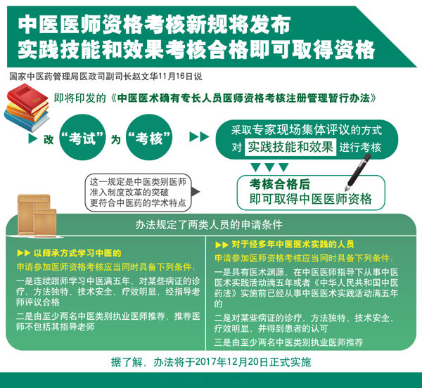 中醫(yī)診所管理新規(guī)發(fā)布 舉辦中醫(yī)診所由審批制改為備案制