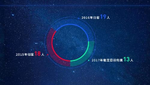 “百名紅通人員”半數(shù)已歸案：14人外逃時間超10年
