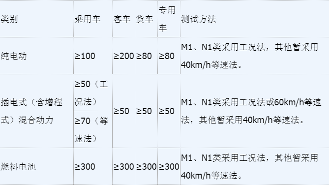 四部門(mén)：明年起至2020年底新能源汽車(chē)免征車(chē)輛購(gòu)置稅