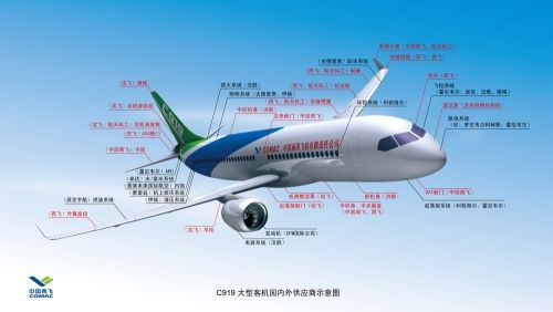 C-919 打破西方航空“壟斷” 不僅因?yàn)榧夹g(shù)先進(jìn)