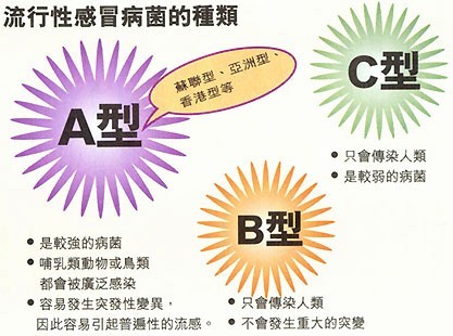 全球流感來勢(shì)洶洶 最佳預(yù)防手段是疫苗