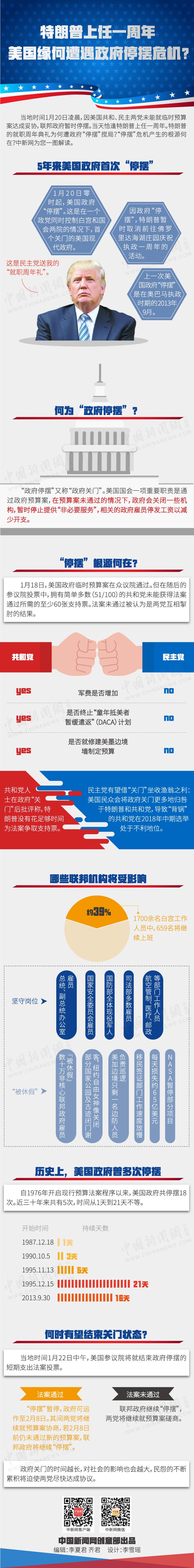 美國聯(lián)邦政府停擺危機(jī)暫解 一圖解讀停擺緣由