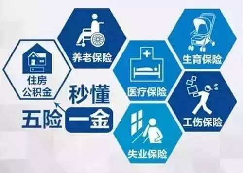 一輩子交五險(xiǎn)一金退休能拿多少？這些數(shù)字讓你驚呆