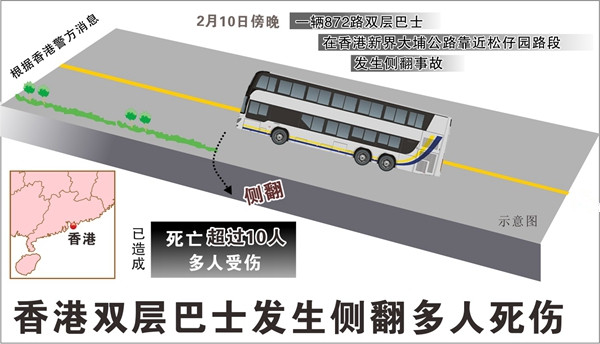 香港巴士側翻事故導致18人遇難多人受傷 暫未發(fā)現(xiàn)內(nèi)地游客