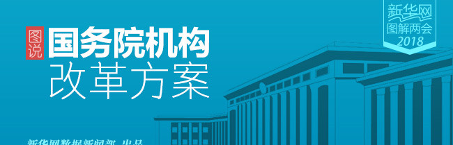 圖說國務(wù)院機構(gòu)改革方案