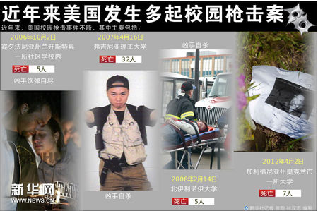官員證實(shí)：馬里蘭州校園槍擊案槍手開槍自殺