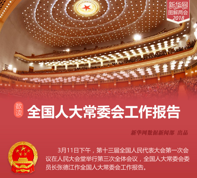 數(shù)讀全國人大常委會工作報告