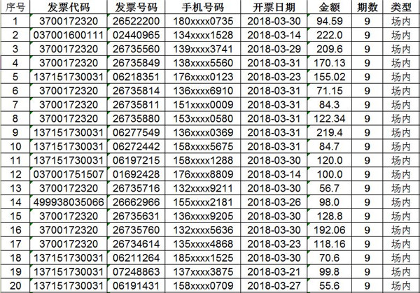 東昌府區(qū)發(fā)票二次搖獎(jiǎng)第九期場內(nèi)、幸運(yùn)獎(jiǎng)入圍者名單公告