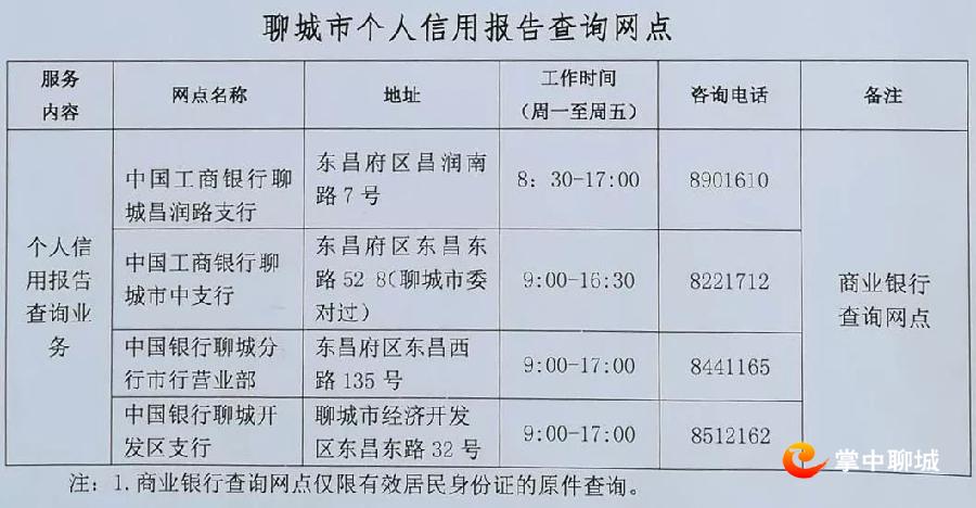 聊城人注意！人行征信大廳辦公地址變更 市區(qū)設(shè)４個(gè)自助查詢網(wǎng)點(diǎn)可辦理個(gè)人征信查詢