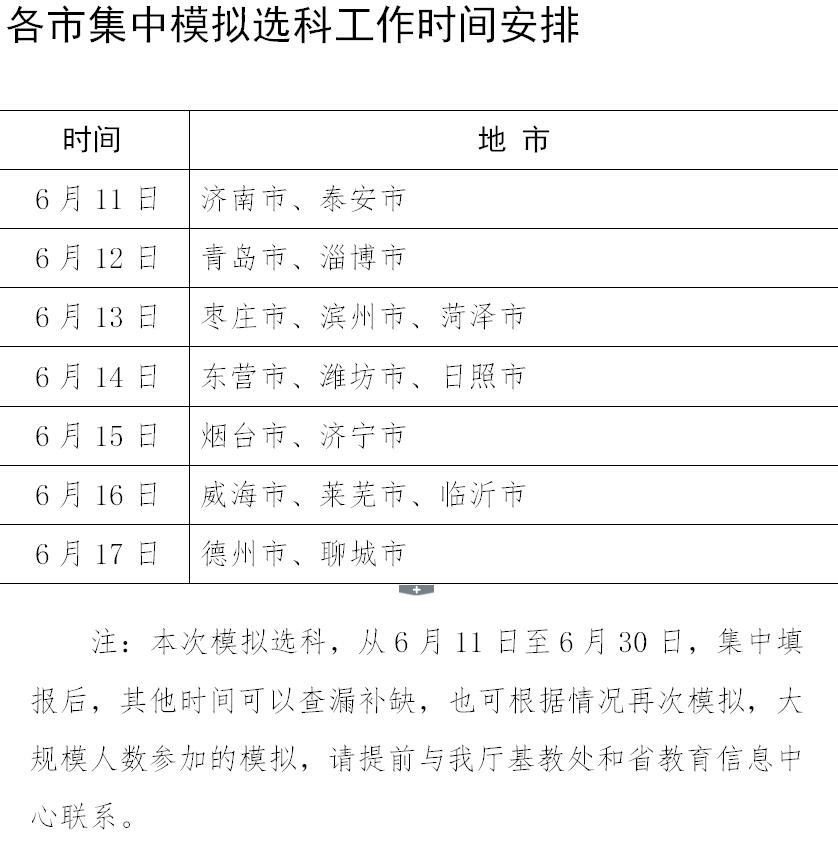 新高考“6選3”如何選？聊城等17地市高一開始模擬選科（附流程）
