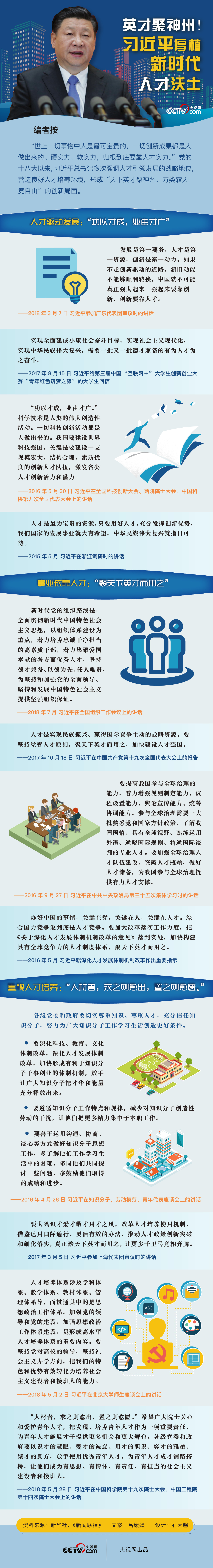 英才聚神州！習(xí)近平厚植新時(shí)代人才沃土