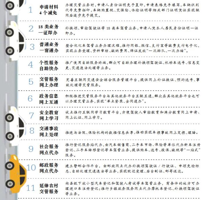 9月1日起小型汽車全國“通檢” 20項(xiàng)交通管理“放管服”新舉措逐步落地