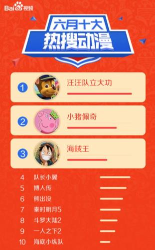 點擊進入下一頁