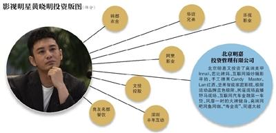 卷入股價操縱案？黃曉明投資版圖揭秘