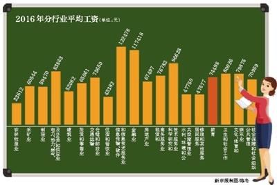 多地出臺實施意見：明確教師平均收入不低于公務(wù)員