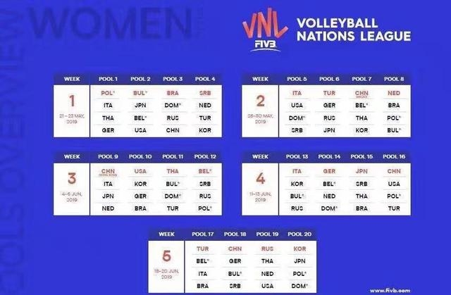 2019世界女排聯(lián)賽分站賽賽程出爐 朱婷或缺席前兩站比賽