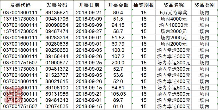 東昌府區(qū)發(fā)票二次開獎第十五、十六期現(xiàn)場錄制中獎者名單（含場外獎）