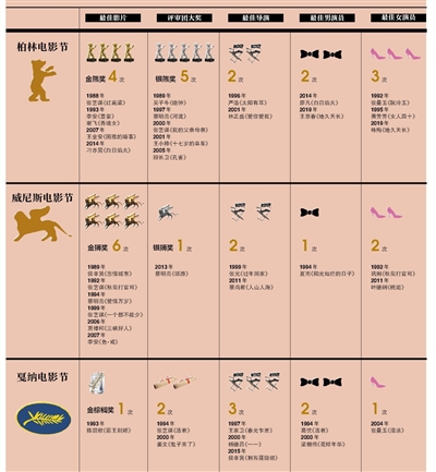 “摘金擒獅捉熊”華語片喜提雙十一
