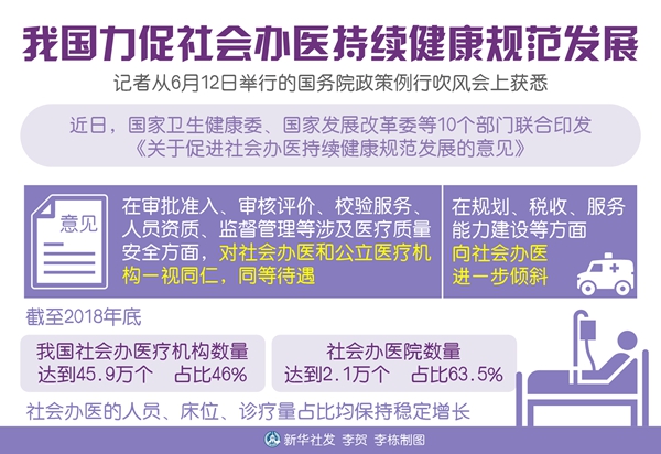 我國力促社會(huì)辦醫(yī)持續(xù)健康規(guī)范發(fā)展