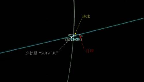 威力可摧毀兩個紐約！“2019 OK”小行星差點(diǎn)讓地球人不OK