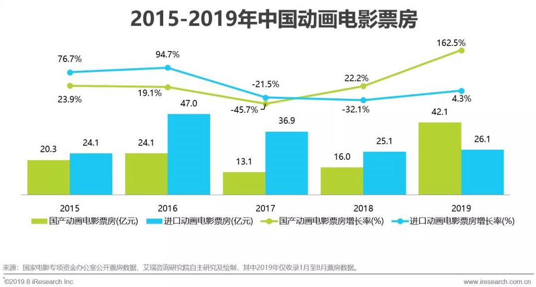點擊進入下一頁