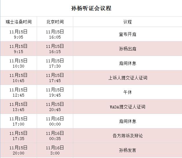 點擊進入下一頁