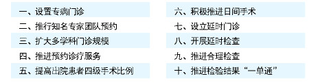 山東：十舉措緩解“看病難”