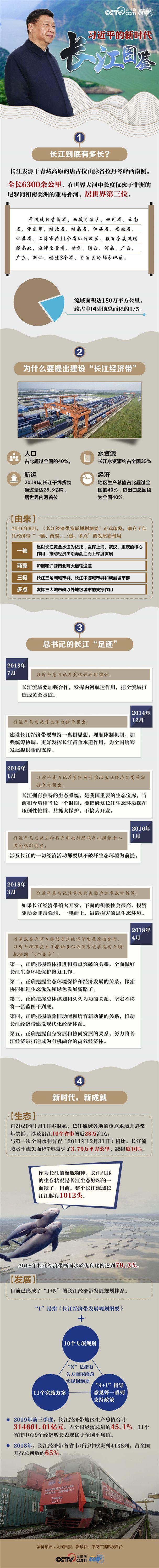 習(xí)近平的新時代長江圖鑒