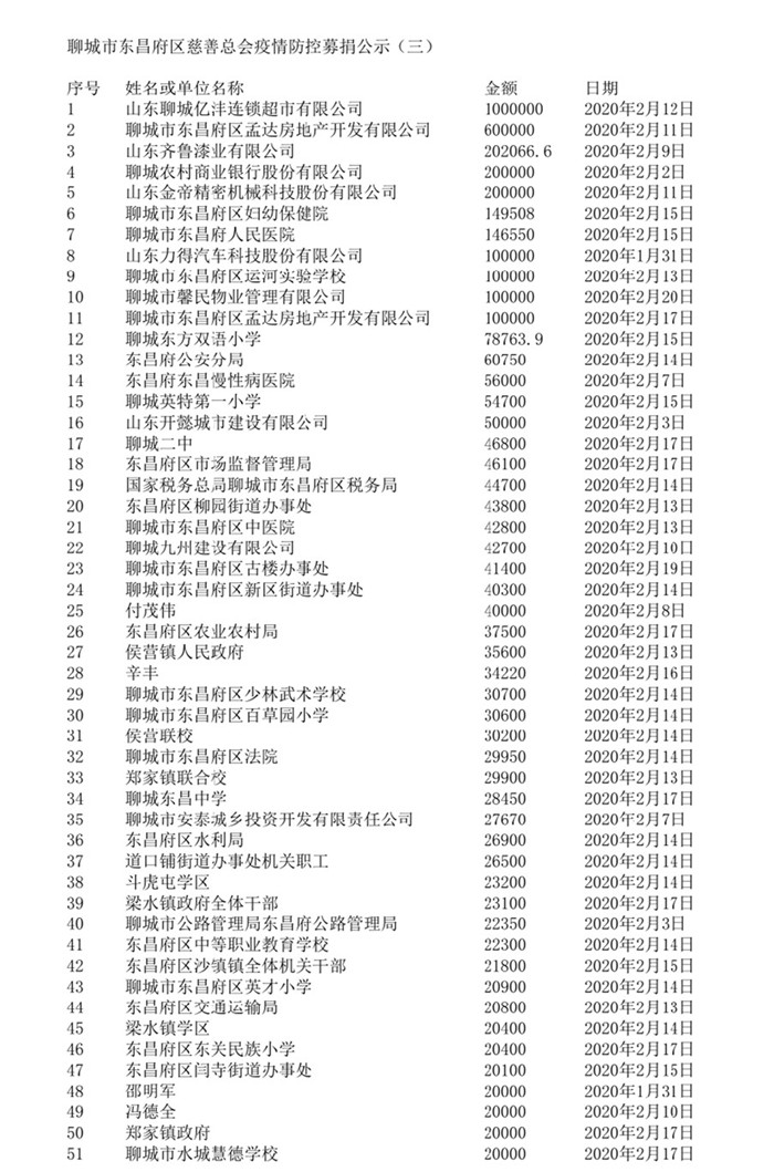 聊城市東昌府區(qū)慈善總會(huì) 疫情防控募捐情況公示（三）