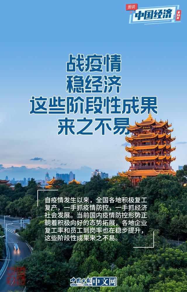 戰(zhàn)疫情 穩(wěn)經(jīng)濟，這些階段性成果來之不易！