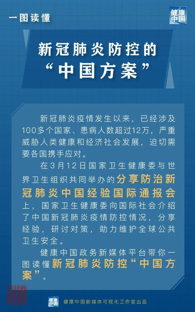 一圖讀懂：新冠肺炎防控的“中國方案”