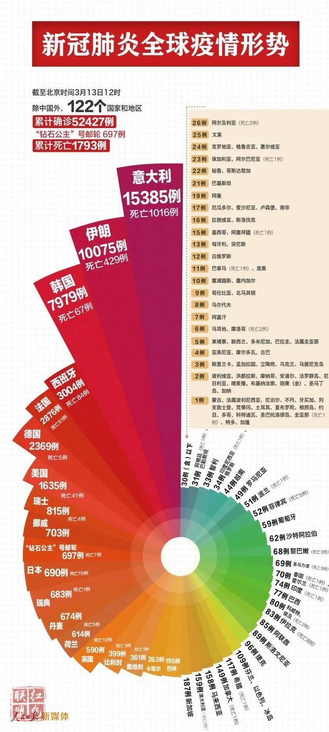 警惕輸入風(fēng)險(xiǎn)，入境人員管控必須“全國(guó)一盤棋”