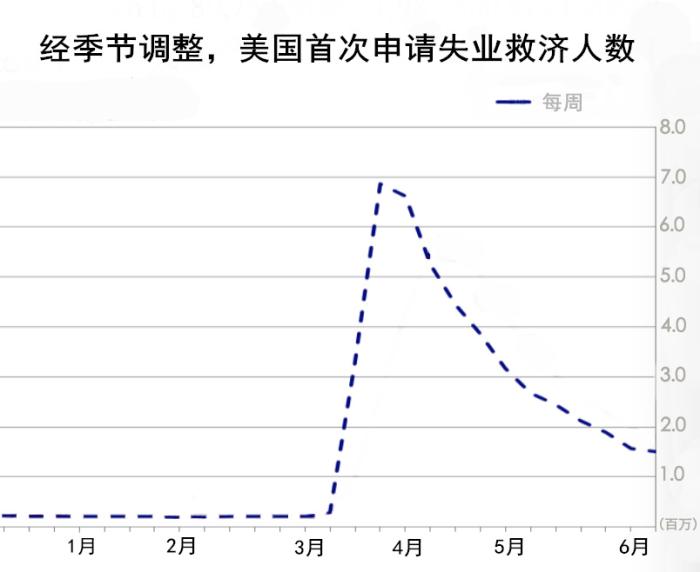 點擊進入下一頁