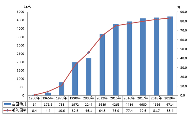 教育部發(fā)布2019年全國(guó)教育事業(yè)發(fā)展統(tǒng)計(jì)公報(bào)
