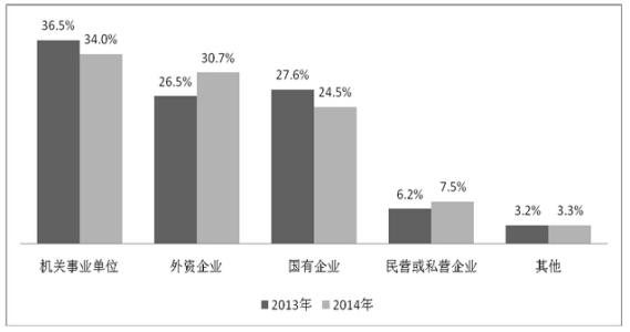 高校就業(yè)率豈容“注水”