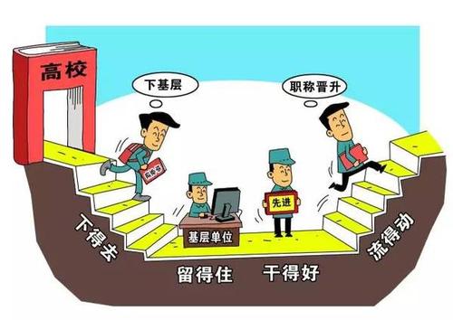 待遇有保障，更多青年留基層