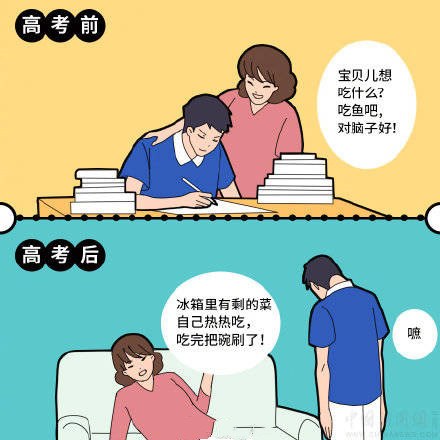 高考前后考生的家庭地位