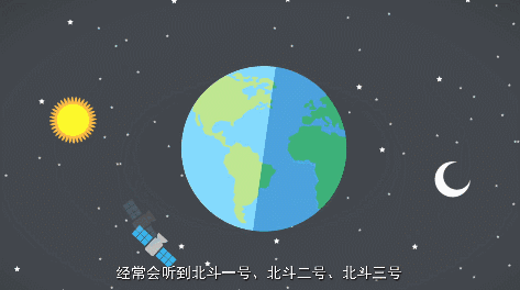 北京中考題聯(lián)系學(xué)生生活實(shí)際 北斗三號(hào)等進(jìn)入數(shù)學(xué)題