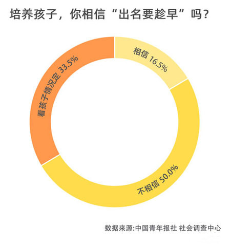 親子育兒：培養(yǎng)孩子，你相信“出名要趁早”嗎？